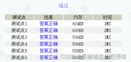 1321：【例6.3】删数问题(Noip1994)