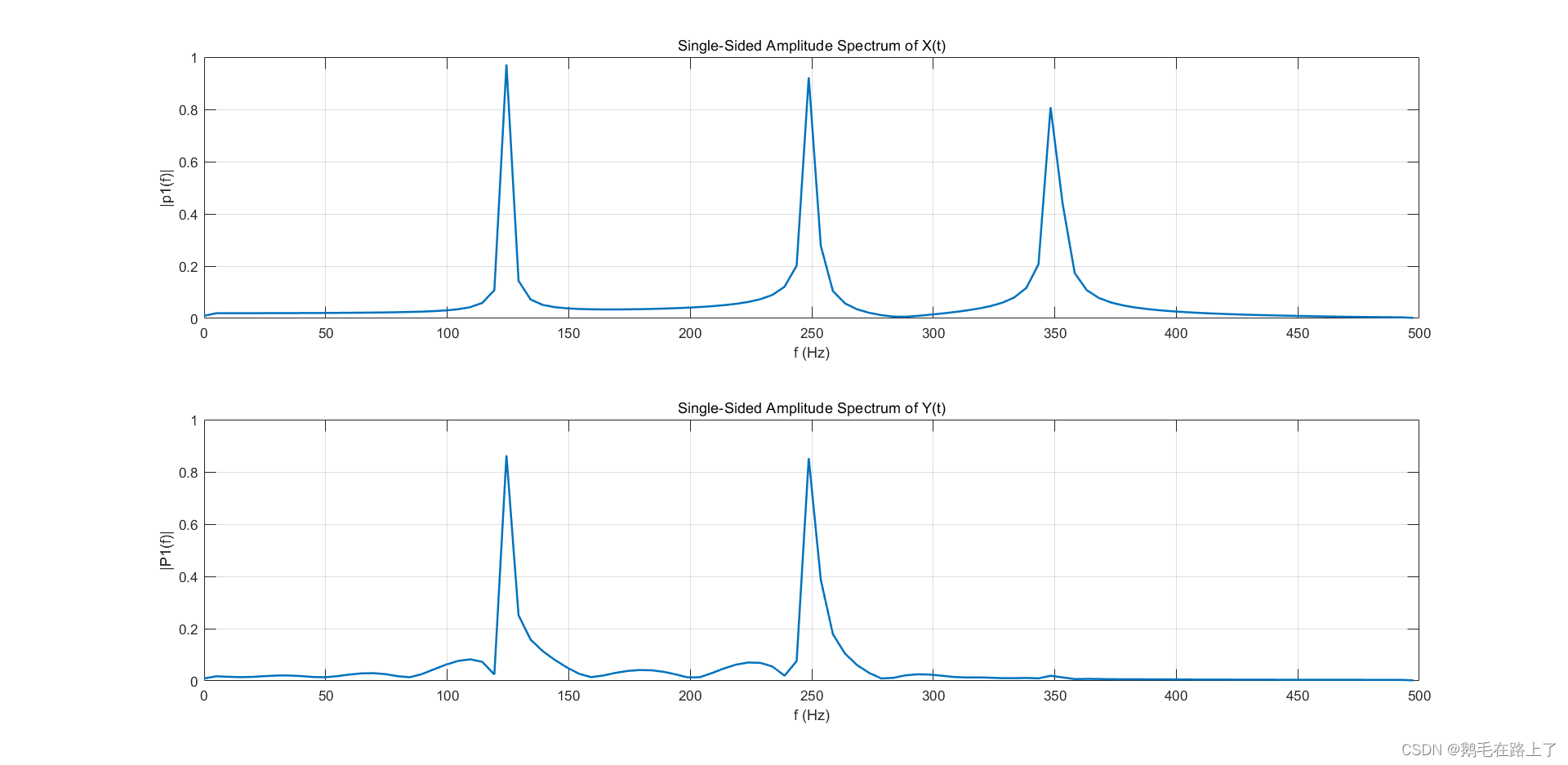 MATLAB signal processing [Q & A essays · 2]