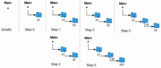 LeetCode 1598. Folder operation log collector