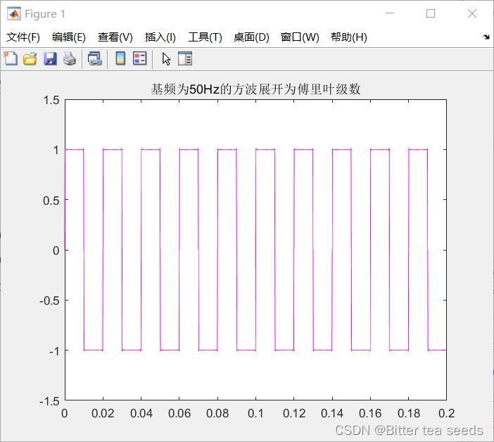  The fundamental frequency is 50Hz The square wave ,t=0:dt:10*T-dt;