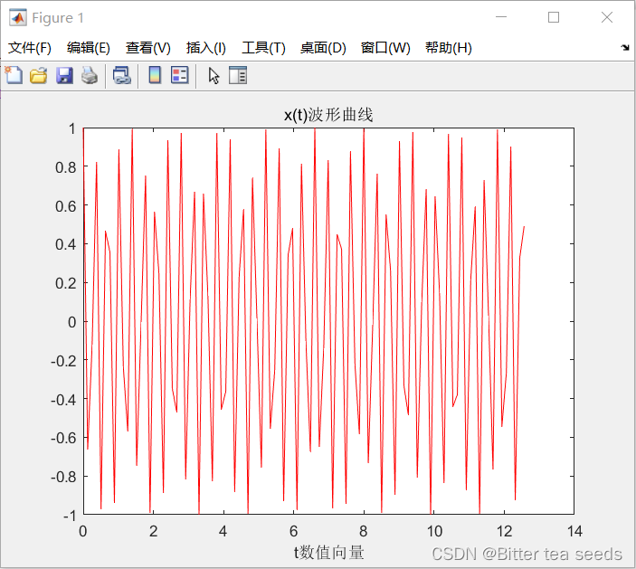 单独x的波形图