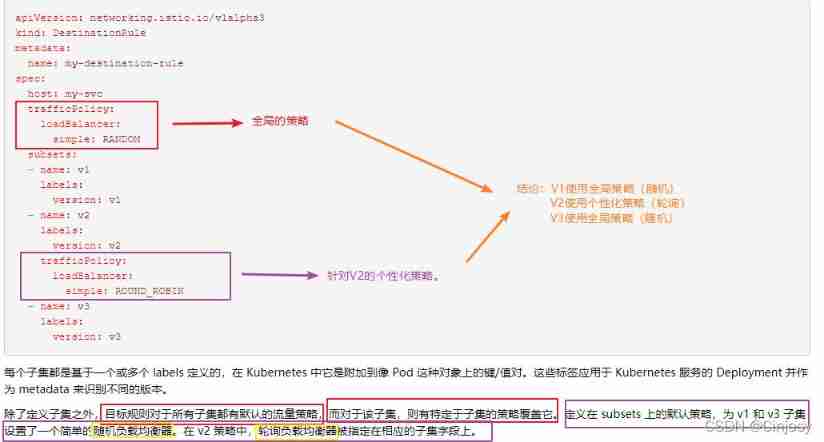 07- [istio] istio destinationrule (purpose rule)