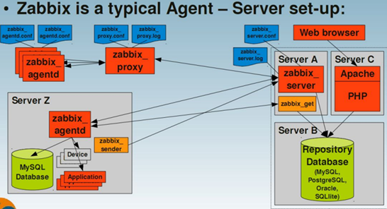 Zabbix