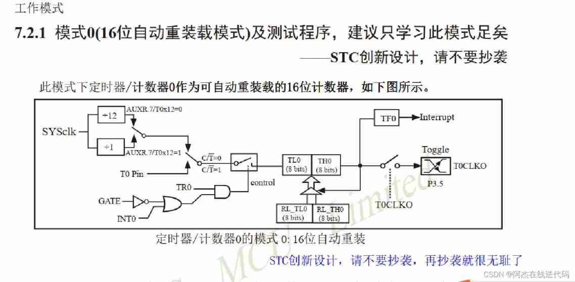 Blue Bridge Cup_ Single chip microcomputer_ Measure the frequency of 555