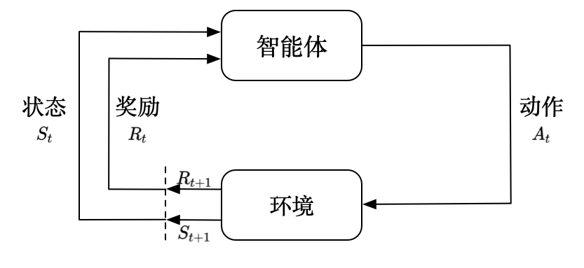 蘑菇书EasyRL学习笔记