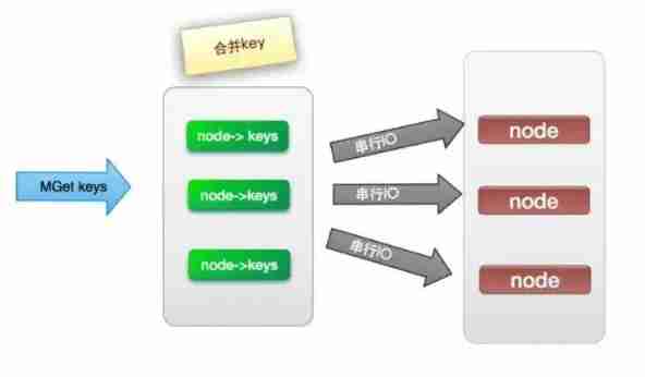 Deep understanding of distributed cache design