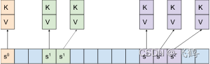 Tips of the week 136: unordered containers