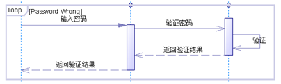 UML 顺序图（时序图）