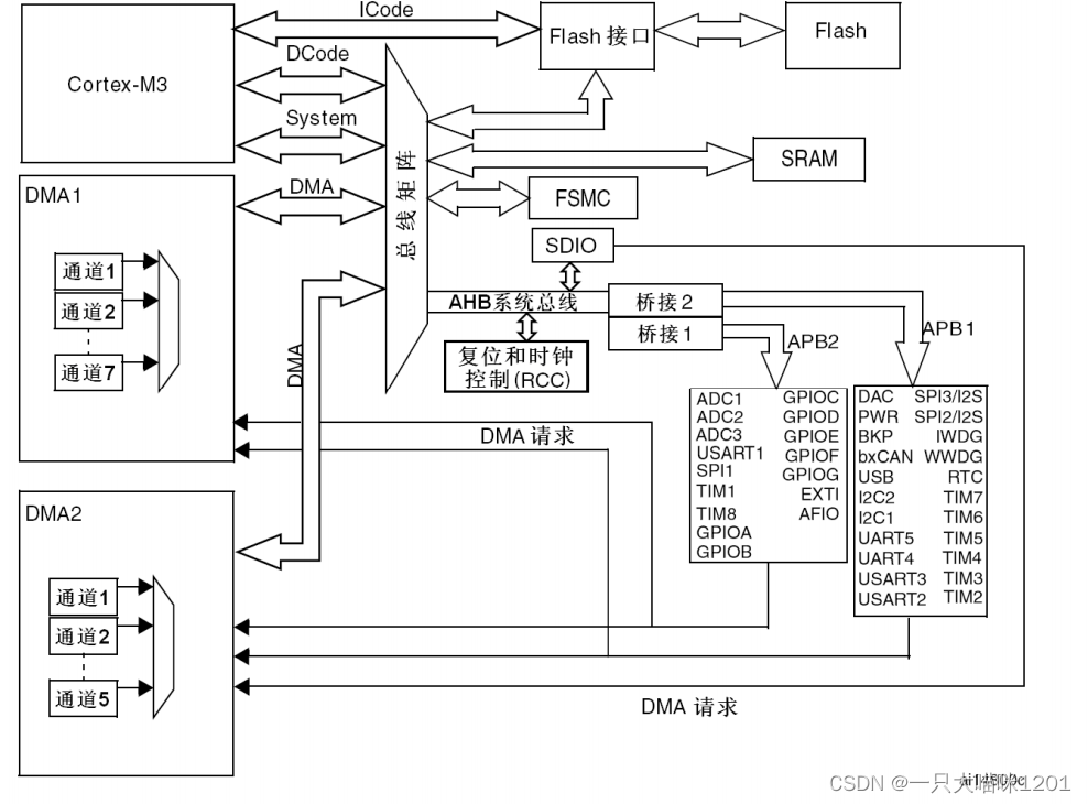 Register address name mapping