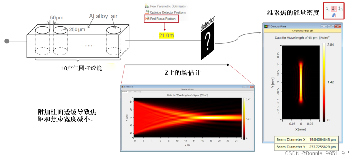 Compound Refractive Lenses for X-ray Focusing