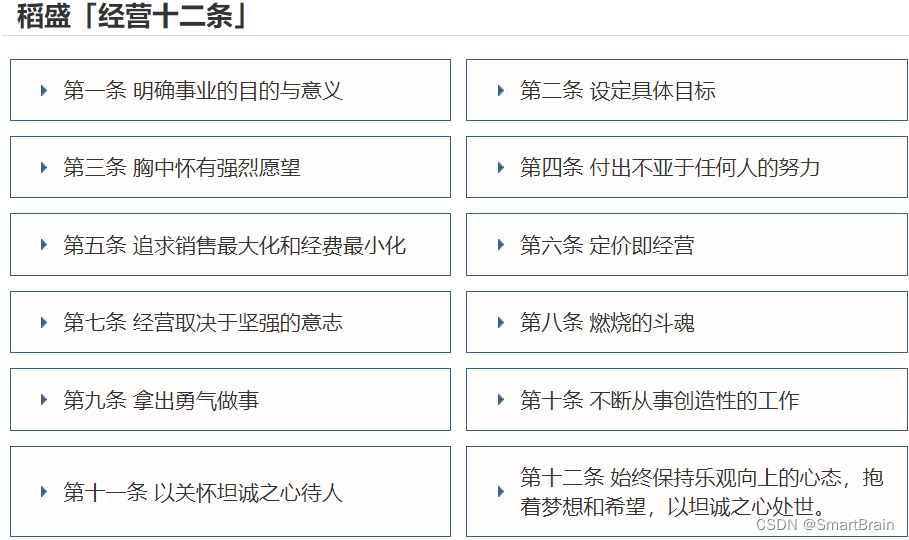 企业经营12法的领悟