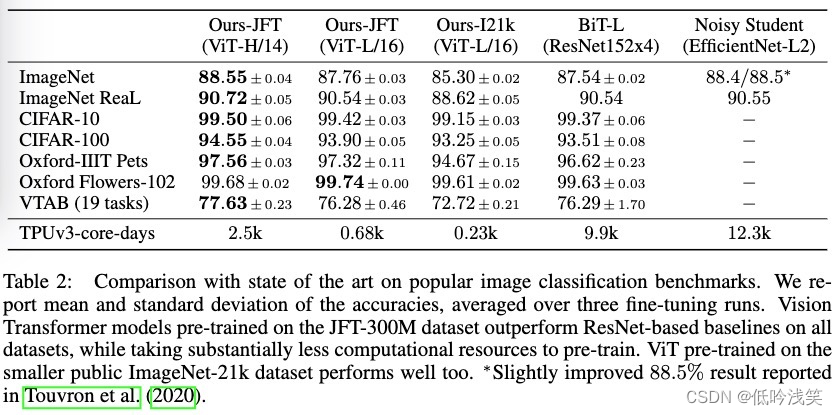 Vit paper details