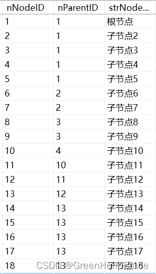 qt绘制网络拓补图(连接数据库，递归函数，无限绘制，可拖动节点）