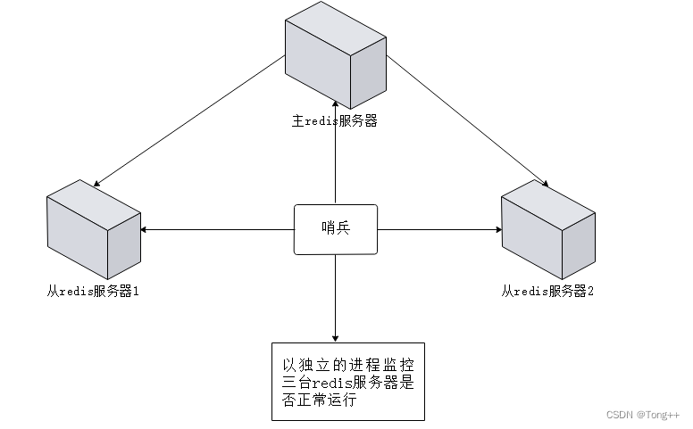 Redis进阶