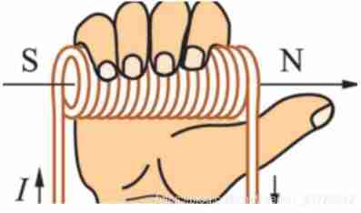 Working principle and type selection of common mode inductor