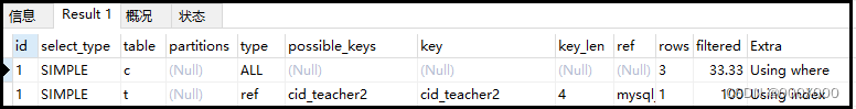 2022年 SQL 优化大全总结详解