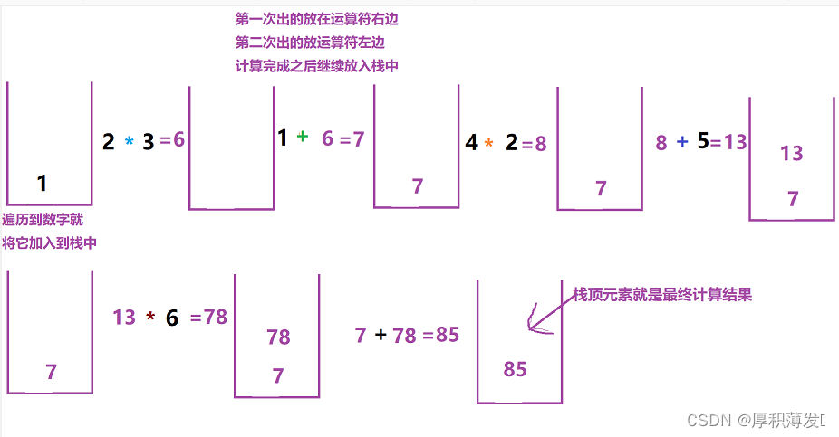 逆波兰表达式