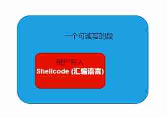 ret2shellcode