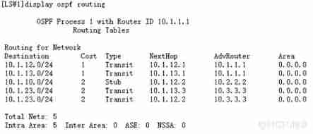  Huawei equipment configuration OSPF And BFD linkage _ Huawei _03