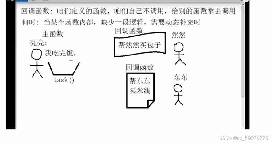 Callback function ----------- callback