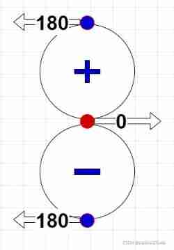 Opendrive arc drawing script