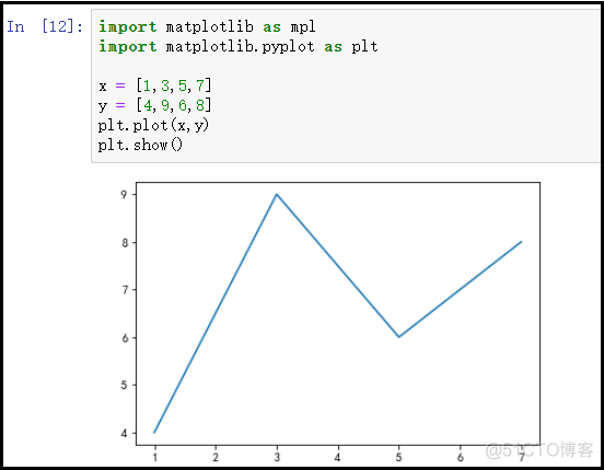 matplotlib绘图的核心原理讲解(超详细)_matplotlib_06