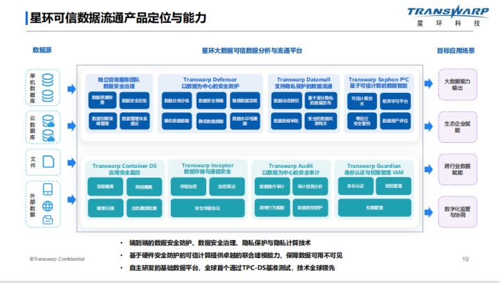 隐私计算助力数据的安全流通与共享