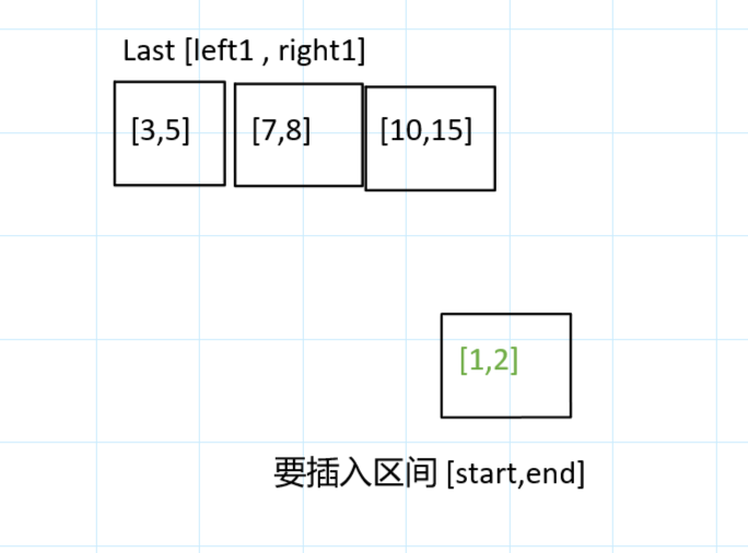 力扣今日题-729. 我的日程安排表 I