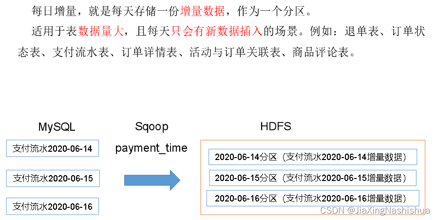 数仓4.0（二）------ 业务数据采集平台