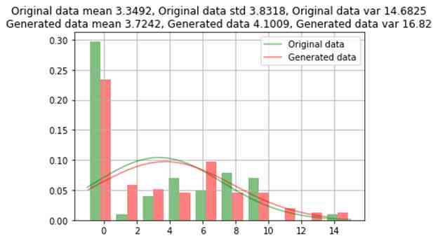 Using GaN based oversampling technique to improve the accuracy of model for mortality prediction of unbalanced covid-19