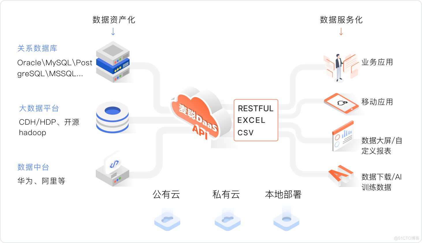 华为百万聘请数据治理专家！背后的千亿市场值得关注