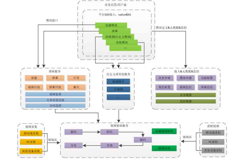 What is the architecture of a live broadcast system worth more than $1 billion?