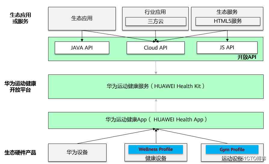 Mate 40 Series release    Carrying Huawei sports health service brings healthy digital life 