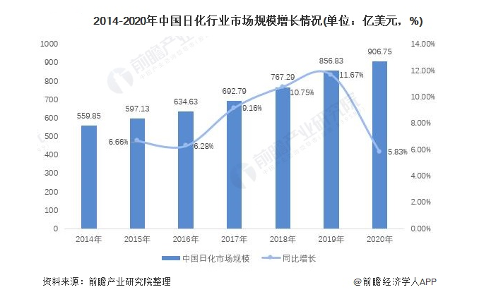 日化用品行业智能供应链协同系统解决方案：数智化SCM供应链，为企业转型“加速度”