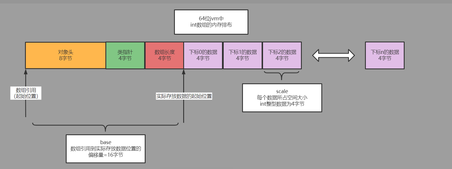 从零开始实现lmax-Disruptor队列（四）多线程生产者MultiProducerSequencer原理解析