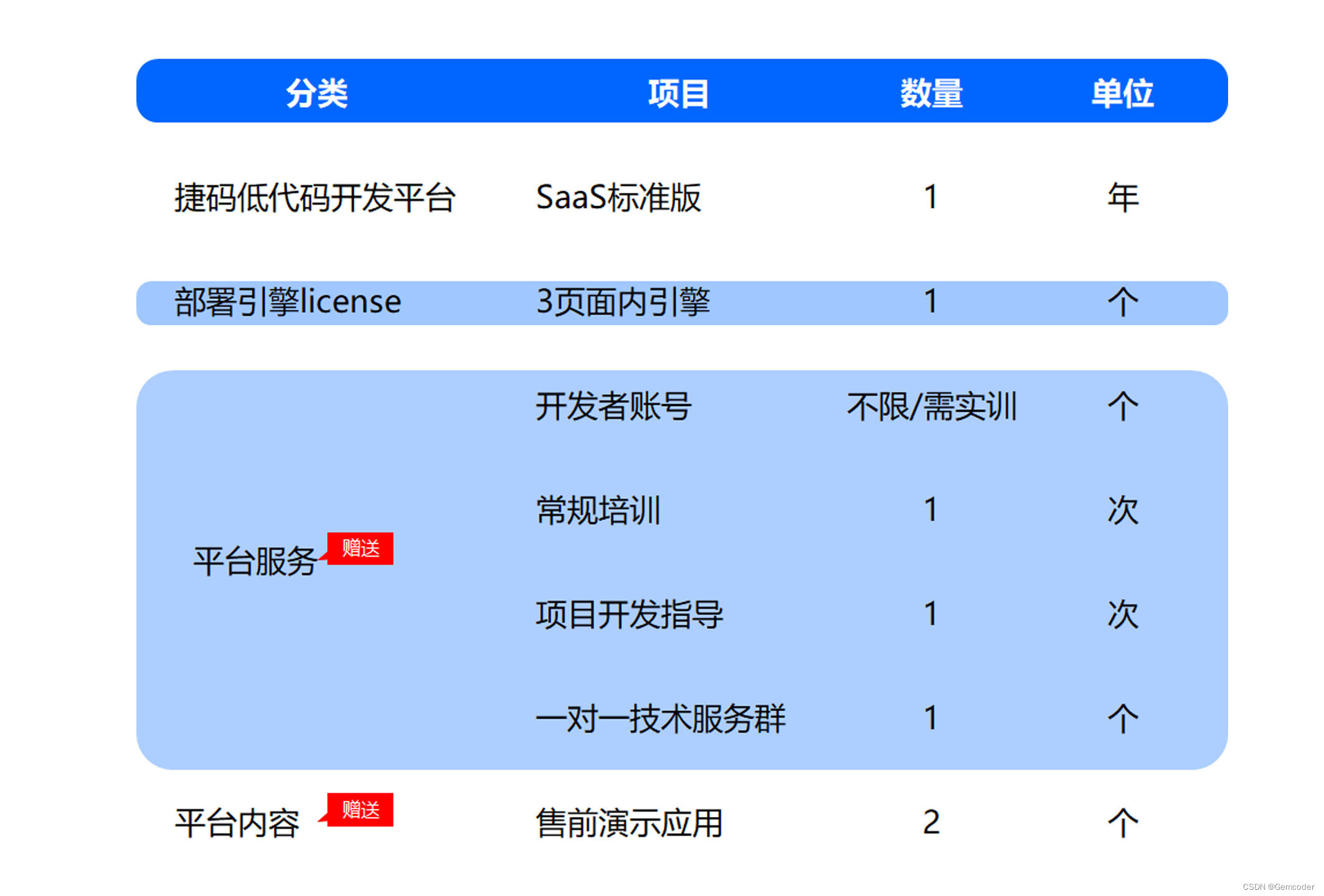 满足多元需求：捷码打造3大一站式开发套餐，助力高效开发