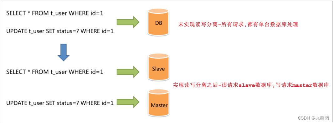 [外链图片转存失败,源站可能有防盗链机制,建议将图片保存下来直接上传(img-MdHEgjFU-1653815055759)(assets/image-20210825145647274.png)]