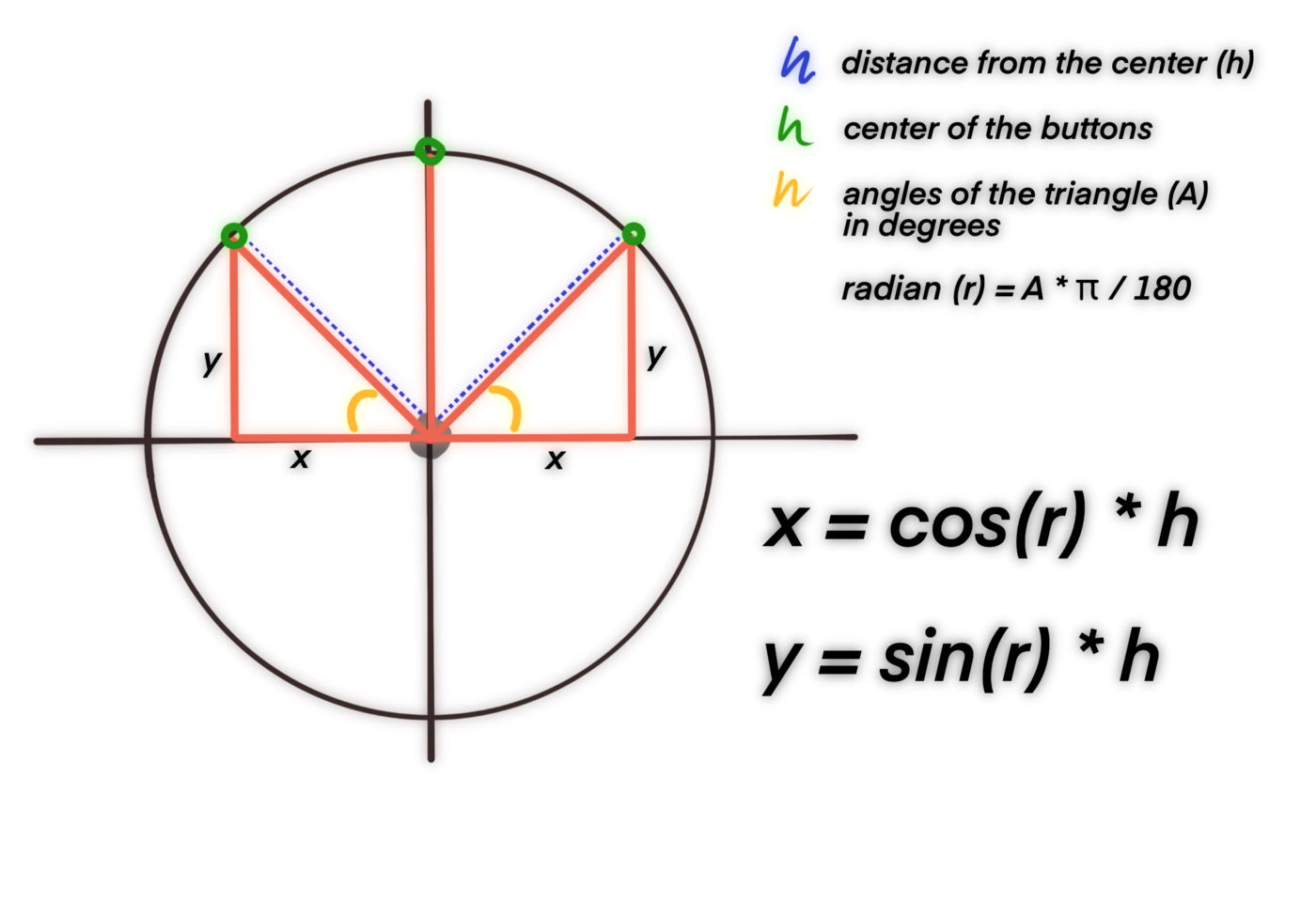 Swiftui swift internal skill how to perform automatic trigonometric function calculation in swift