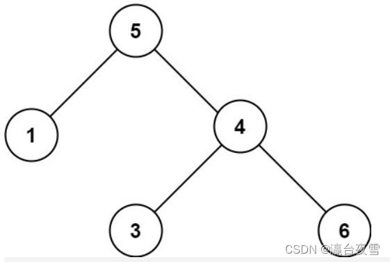 Li Kou 98: verify binary search tree