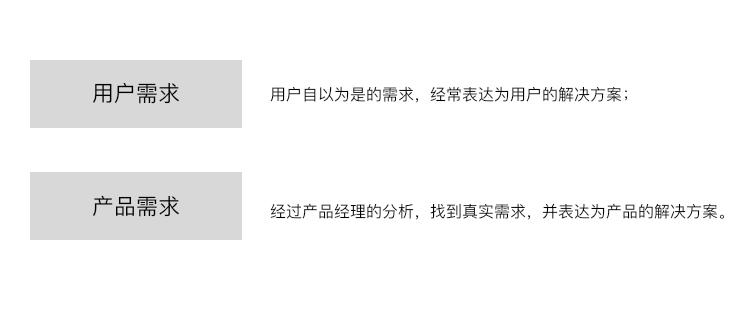 从外卖点单浅谈伪需求_产品经理_03