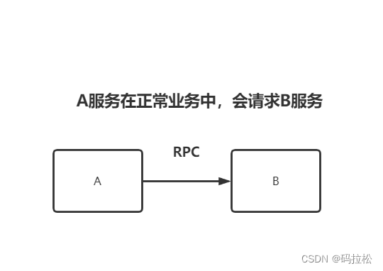 接口设计时的一些建议