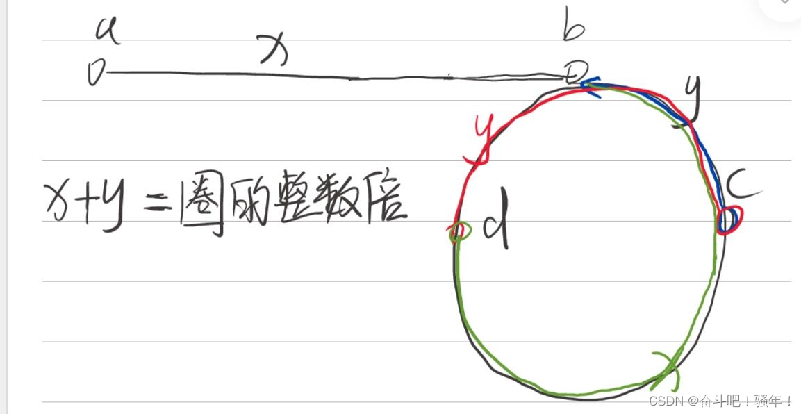 第一讲：链表中环的入口结点