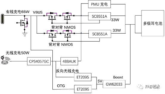 Analysis of charging architecture of glory magic 3pro