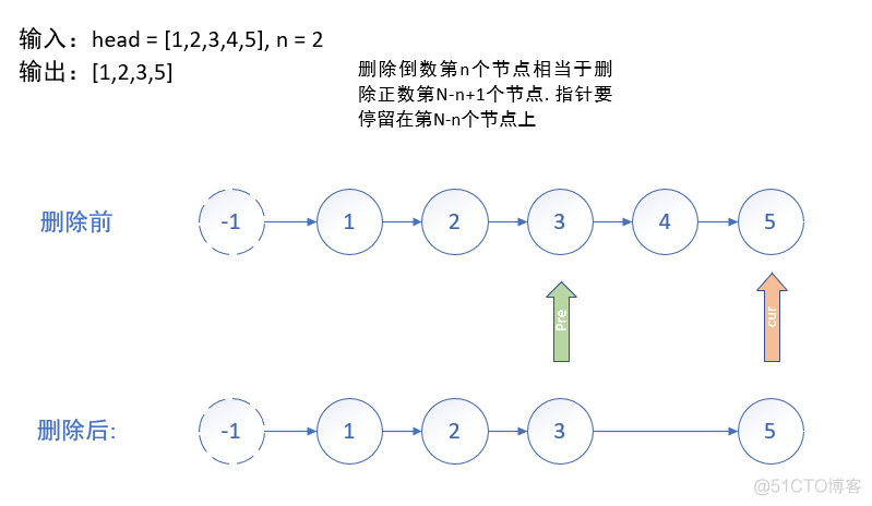 ＜代码随想录二刷＞链表_链表_09