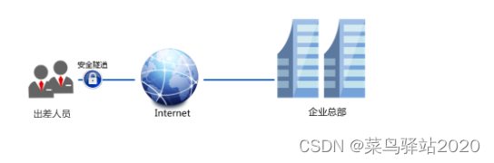 TP-LINK 企业路由器 PPTP 配置