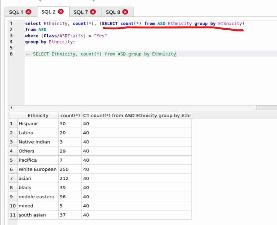 How does SQLite count the data that meets another condition under the data that has been classified once