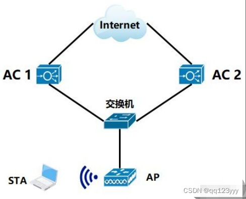 Network engineer test questions and answers in May of the first half of 2022