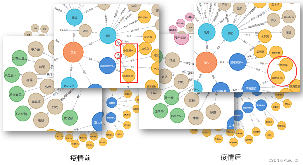 2022泰迪杯数据挖掘挑战赛C题思路及赛后总结