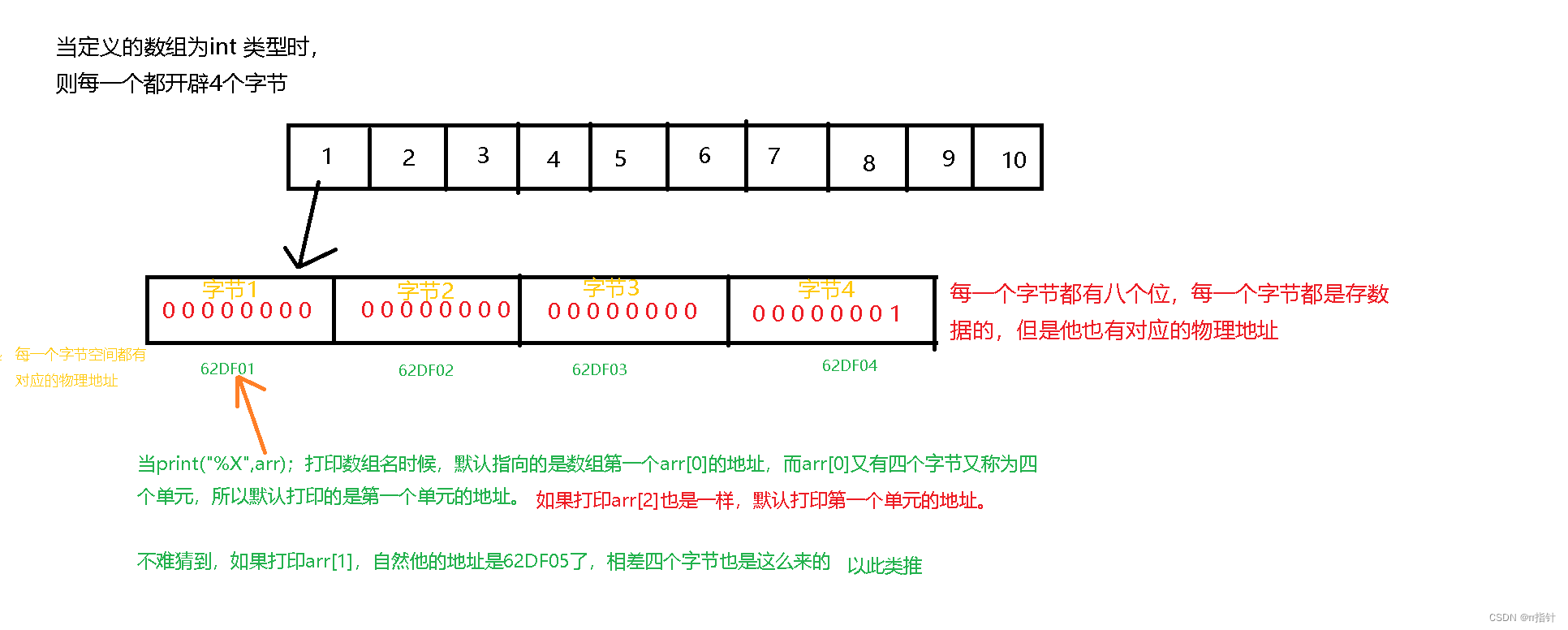 C语言数组的深度分析