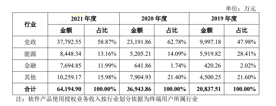 Excessive dependence on subsidies, difficult collection of key customers, and how strong is the potential to reach the dream of 